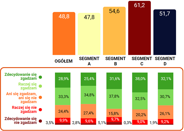 Poziom jakości obsługi klienta